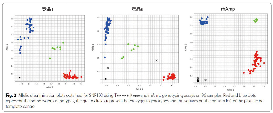 IDT rhAmp SNP基因分型系統(tǒng)優(yōu)勢(shì) 北京澤平